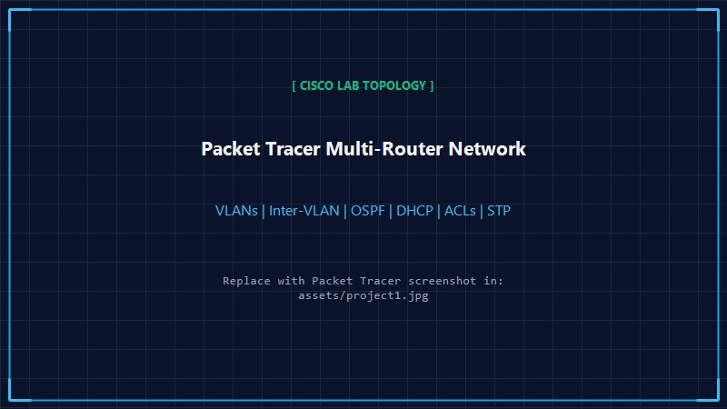 Cisco Networking Lab Packet Tracer Topology Screenshot