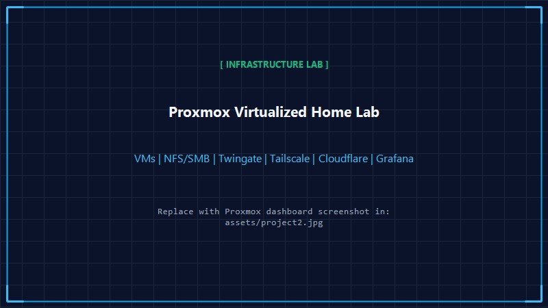 Proxmox Virtualized Home Lab Infrastructure Screenshot